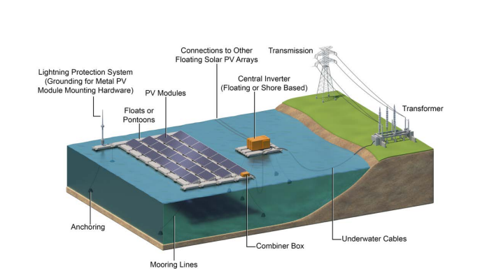 NREL floating solar